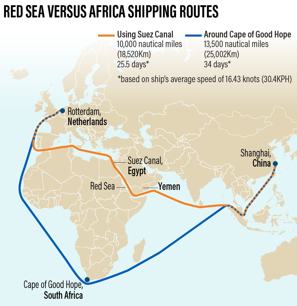 Red Sea shipping crisis will toss UK shoppers into new costs crunch