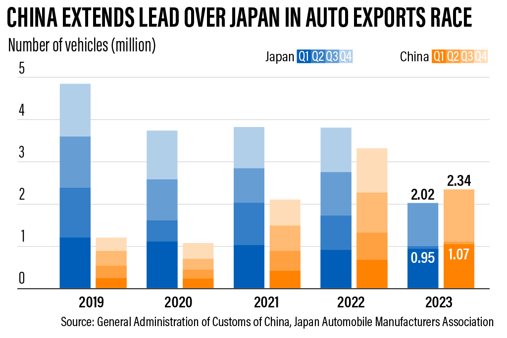 Power Vehicles - Japanese Car Exports