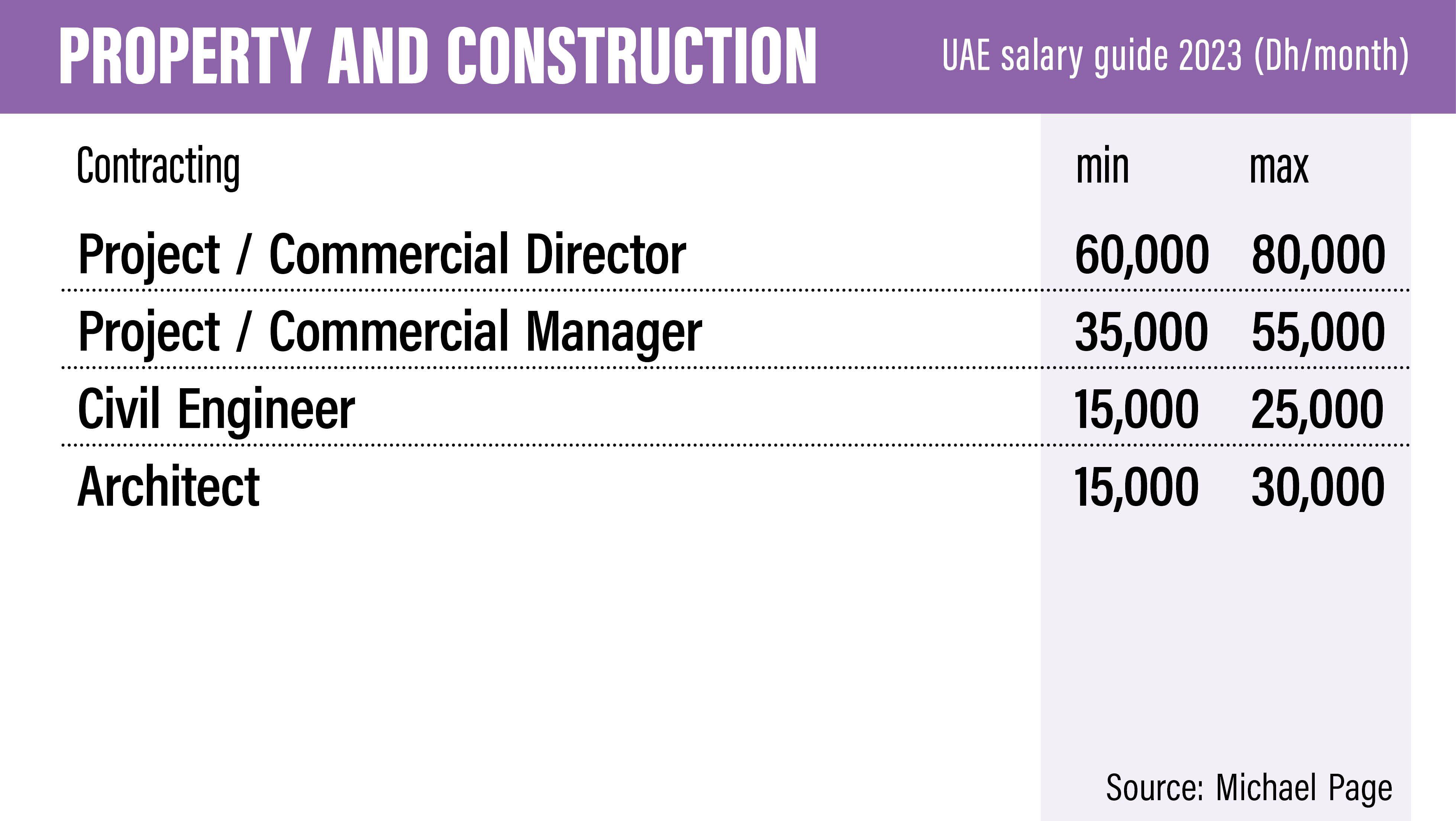 What Is a Scale of Salary? A Guide for HR Professionals