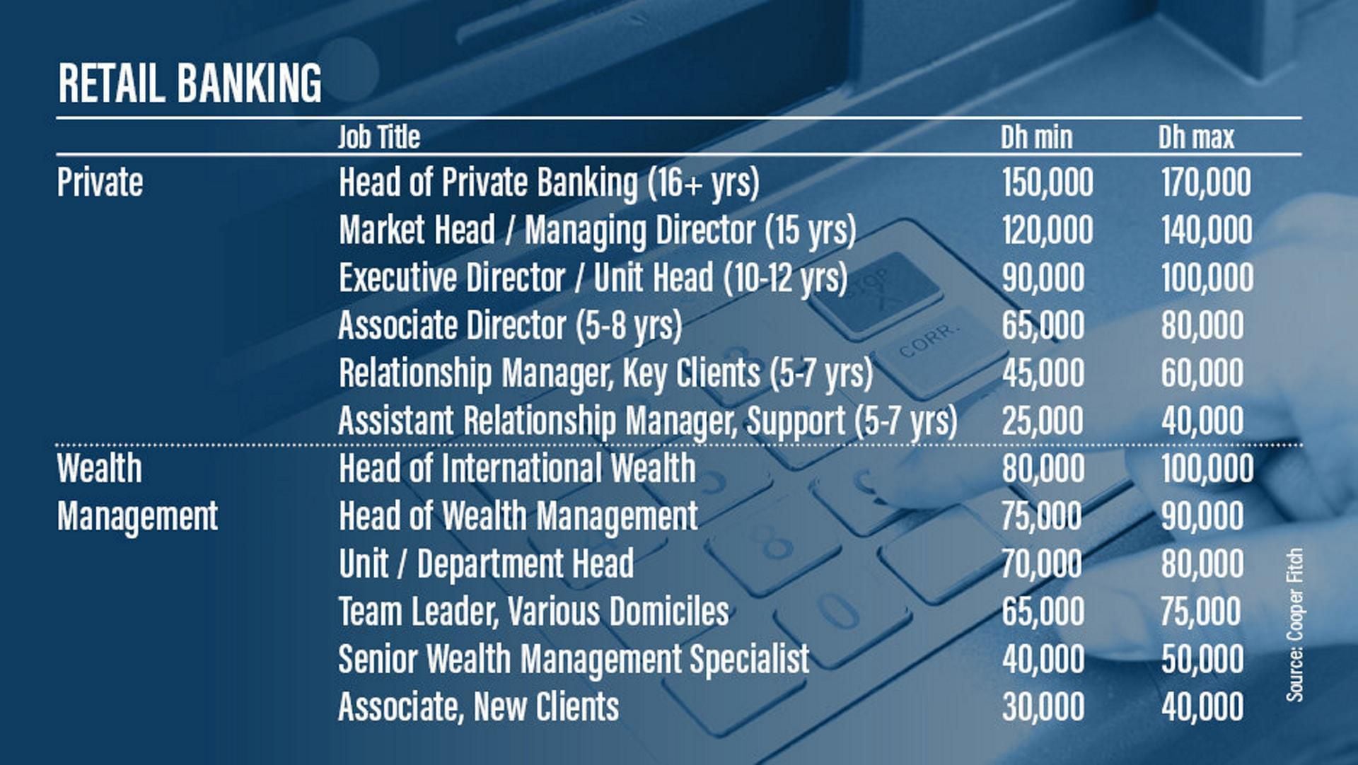 wealth management jobs dubai