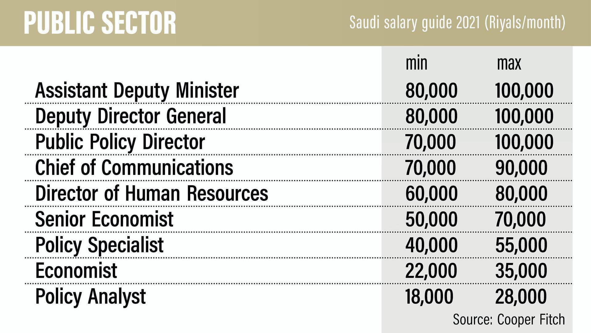 saudi-arabia-house-maid-salary-2024-company-salaries