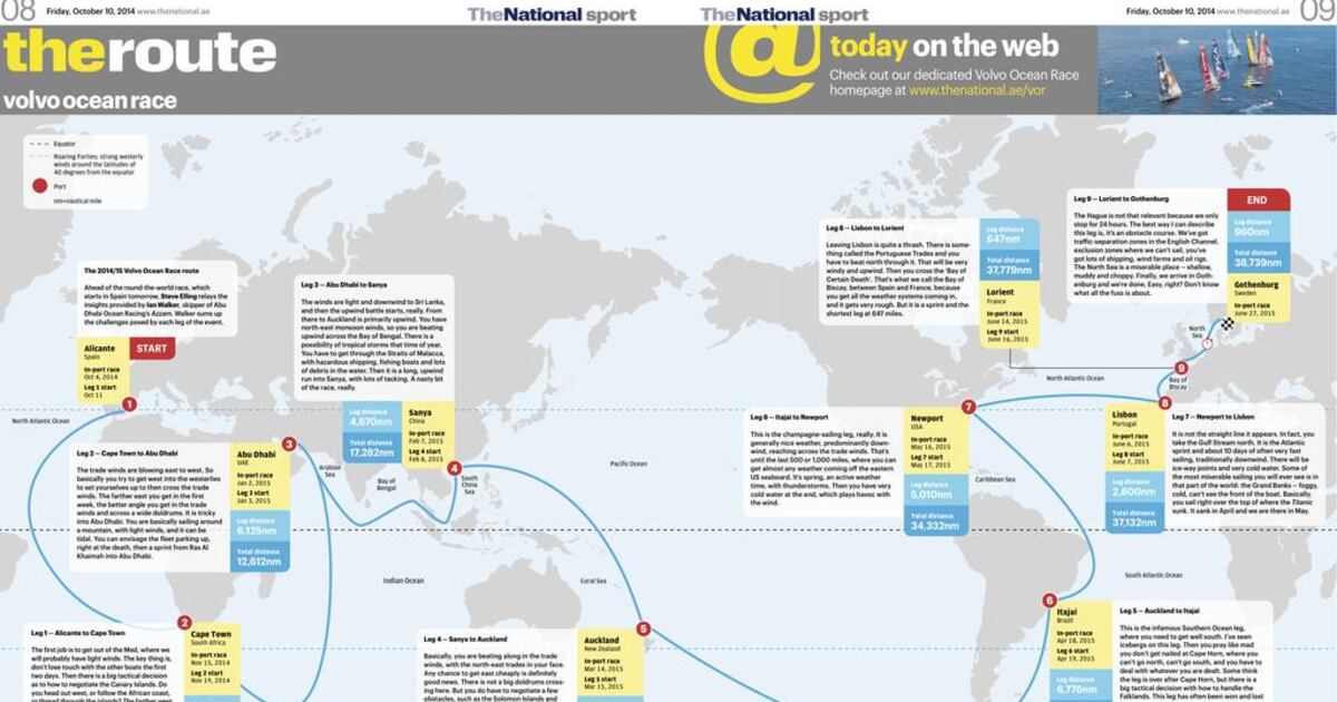 Ocean Racing Maps 2014/15 Volvo Ocean Race route map | The National